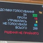 Рада відправила на повторне читання законопроєкт про БЕБ, який розкритикували міжнародні партнери