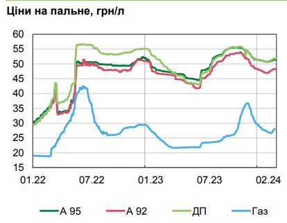  Почему замедлилась инфляция и что будет с ценами в Украине в ближайшие месяцы: прогноз НБУ 