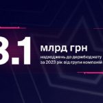 В 2023 году группа компаний FAVBET уплатила в Украине 2,7 млрд грн налогов, 465,7 млн ​​лицензионных платежей