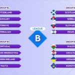 Женская сборная Украины по футболу узнала соперниц в квалификации на чемпионат Европы-2025