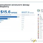 Мінфін назвав найбільших донорів України в 2024 році