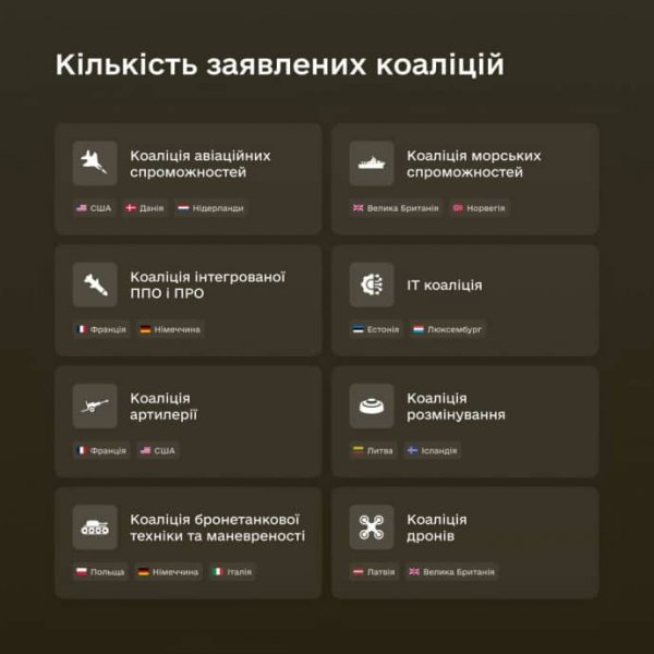 Минобороны создало Офис для управления военной помощью от партнеров