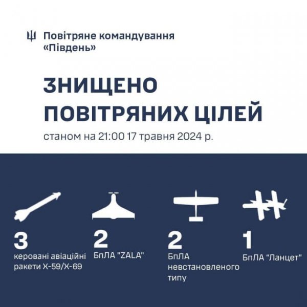 Армия РФ атаковала Одесщину тремя баллистическими и тремя авиаракетами за день