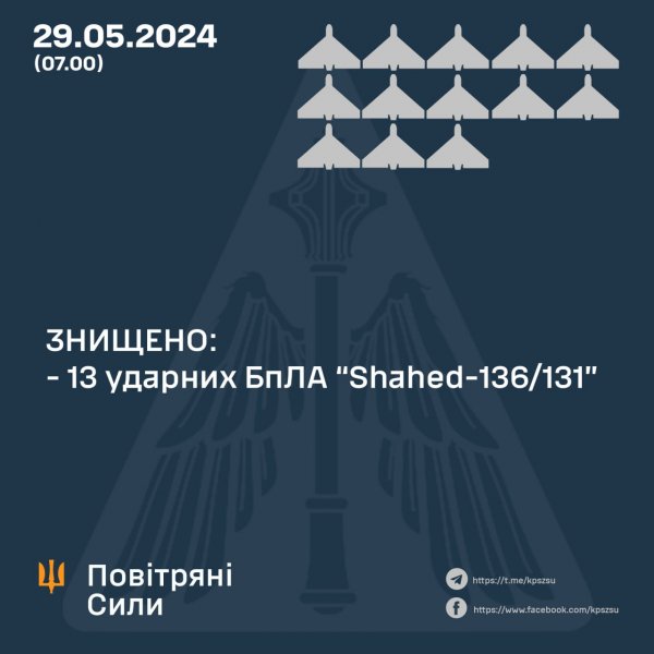  Оккупанты этой ночью атаковали Украину 14 