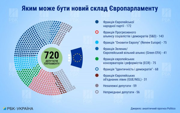  Чем закончатся выборы в Европарламент для Украины