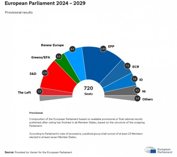Выборы в Европарламент: промежуточные результаты
