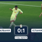 Евро-2024: Испания минимально победила Албанию и завершила групповой этап на вершине квартета