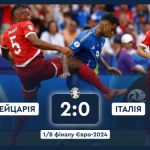 Евро-2024: Швейцария сенсационно победила Италию и прошла в четвертьфинал