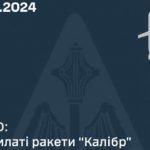 Воздушные силы этой ночью сбили на Киевщине две ракеты “Калибр” из трех запущенных