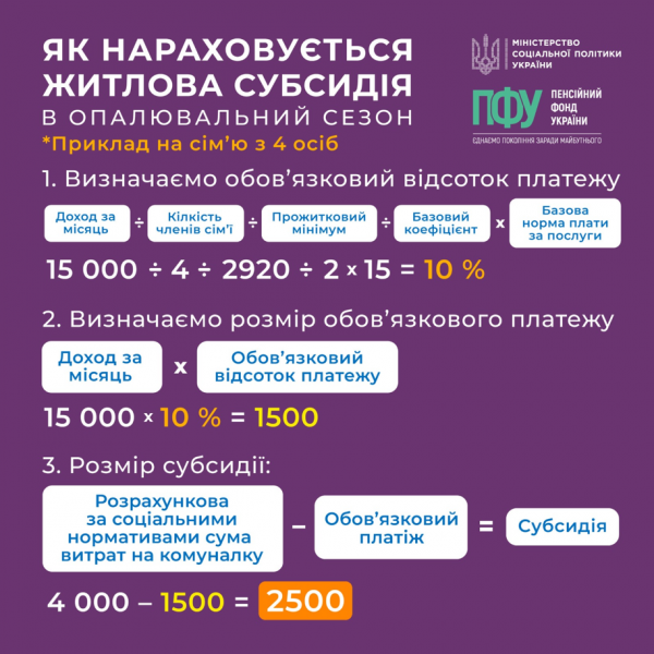 Субсидию в Украине можно получить даже с долгами за коммуналку: что нужно для выплат
