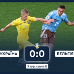 Сборная Украины сыграла вничью со сборной Бельгии и покидает Евро-2024
