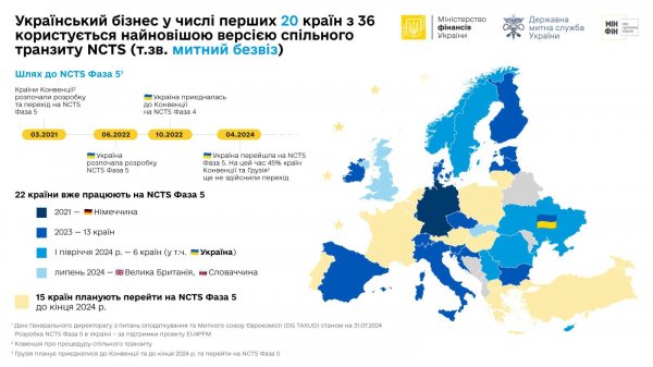 Україна однією із перших почала користуватися найновішою версією спільного транзиту NCTS 
                                