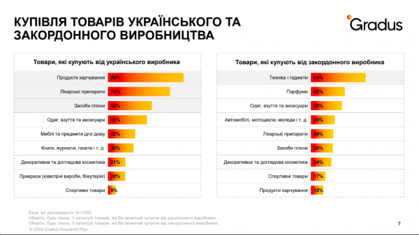 Експеримент з програмою “Національний кешбек” стартує 2 вересня
                                