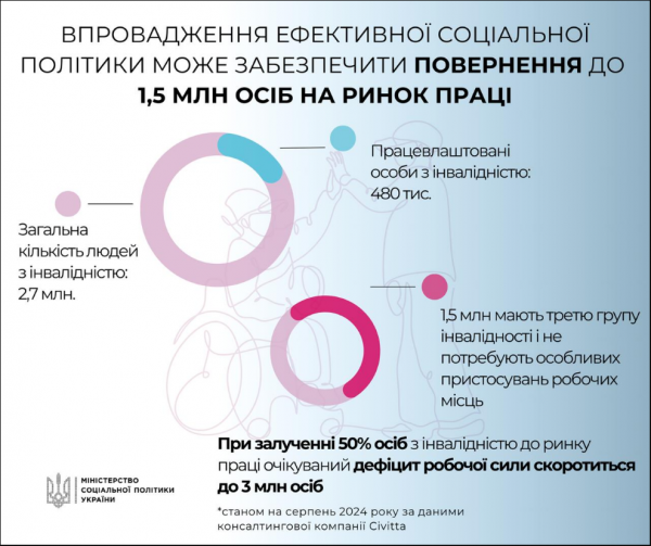  Дефицит кадров. В Украине нашли неожиданное решение проблемы 