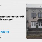 ФДМ виставив на повторний продаж Бджільнянський спиртзавод на Вінничині