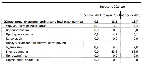  года. Что будет с тарифами и вырастут ли платежки