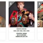 По версии The Ring Александр Усик возглавляет рейтинг лучших боксеров мира