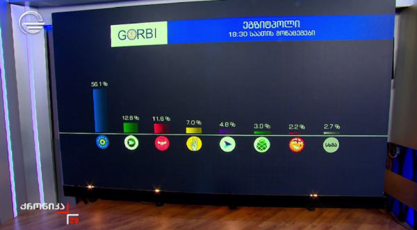  К тому же, на телеканале TV Imedi показывают выступления лидера партии 