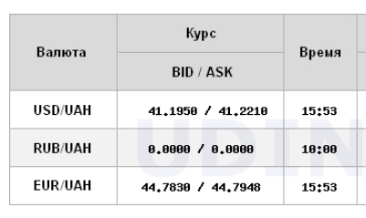  НБУ снизил курс доллара на первый день ноября 