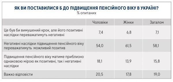  готовы работать