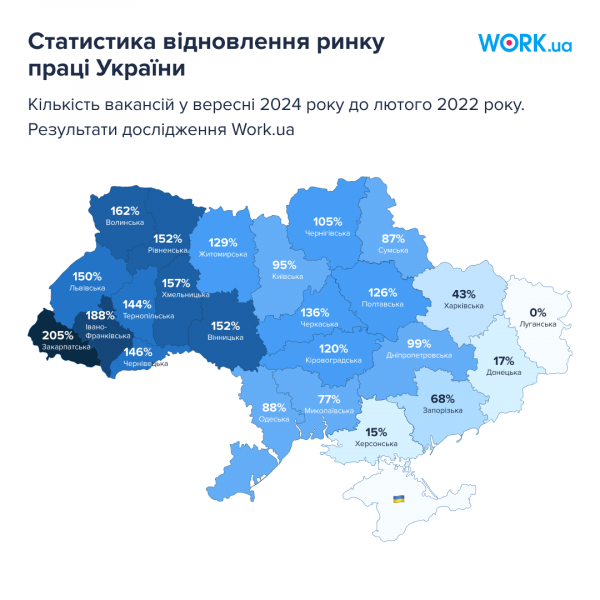  Где в Украине больше работы : ситуация по областям 