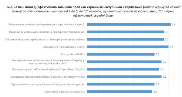 Большинство экспертов положительно оценивают внешнюю политику