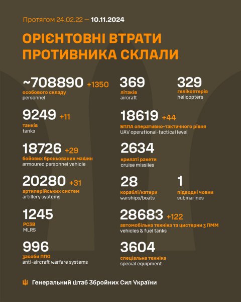  Россияне потеряли за сутки 1350 солдат и рекордное количество автотехники, - Генштаб 