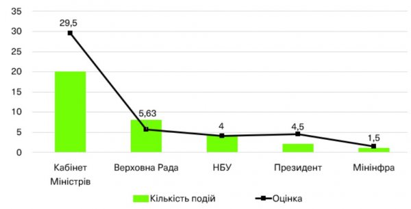 Индекс и падение третьего квартала 2024 г. года