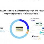 Криптогаманець Trustee Plus у 2024 році: рекорди та лідерство в індустрії
            Реклама