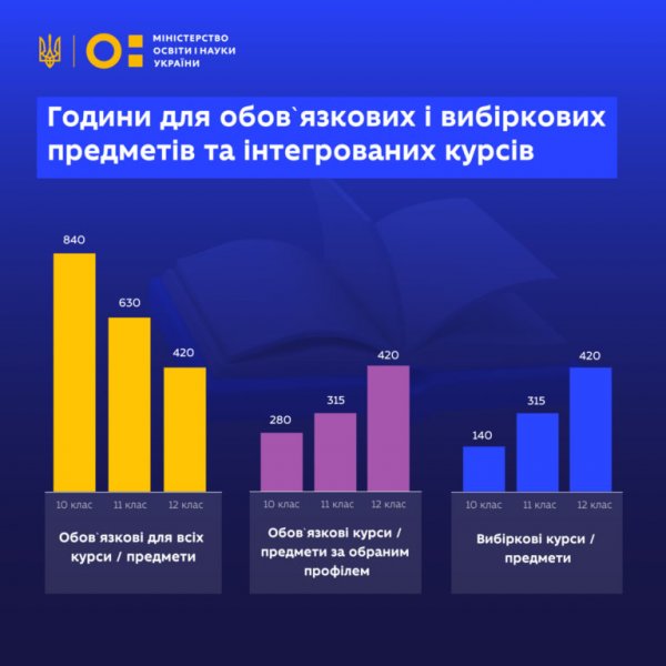 Индекс реформ и падение третьего квартала 2024 года