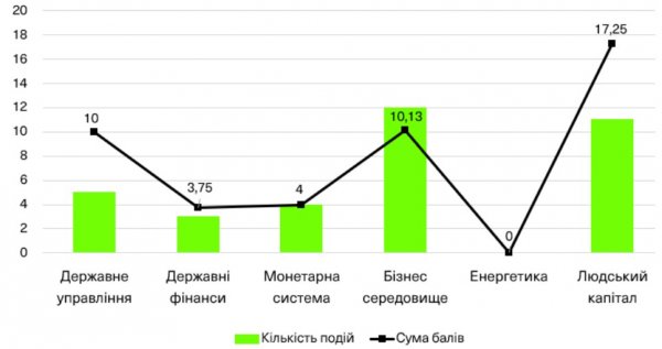 Индекс и падение третьего квартала 2024 года