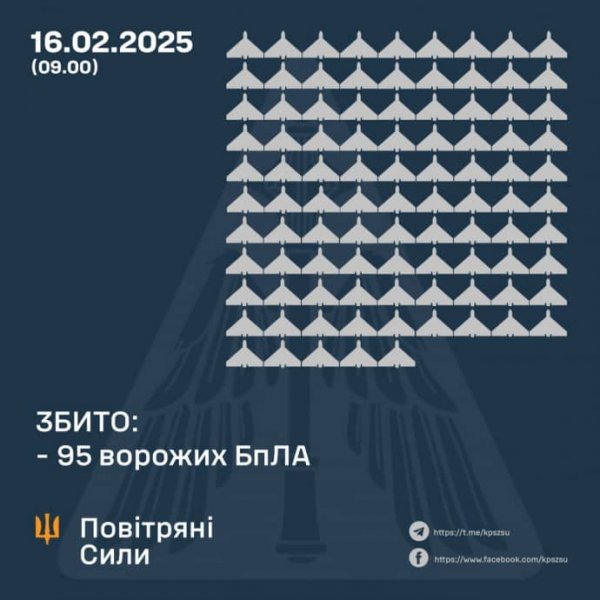 Противовоздушный бой 16 февраля: ПВО сбила 95 ударных дронов в 10 областях