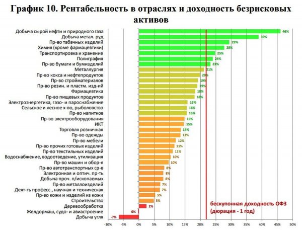  Волна корпоративных банкротств накрывает Россию 