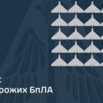 Силы ПВО сбили 40 из 166 БПЛА, еще 74 беспилотника-имитатора не достигли своих целей