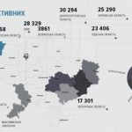 Названы области, где все еще активно пользуются “ВКонтакте”