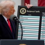 Ринки по всьому світу відкрилися падінням у зв’язку з новими тарифами США