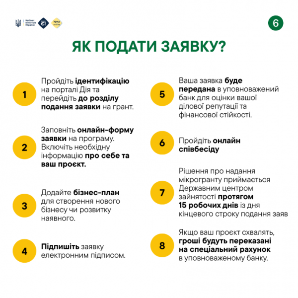 Грант на власну справу до 500 000 грн: уряд розширив підтримку для прифронтових регіонів