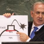 Израиль готовится нанести удары по ядерным объектам Ирана – CNN