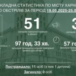 Терехов: Россия впервые ударила по Харькову FPV-дроном с боевой частью на базе РПГ