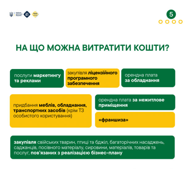 Грант на власну справу до 500 000 грн: уряд розширив підтримку для прифронтових регіонів
