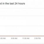 В работе Starlink наблюдается сбой по всему миру