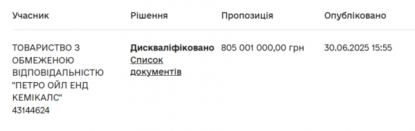 Фонд держмайна відмовився продавати "Укрбуд" компанії грузинського бізнесмена, актив перейшов іншому інвестору