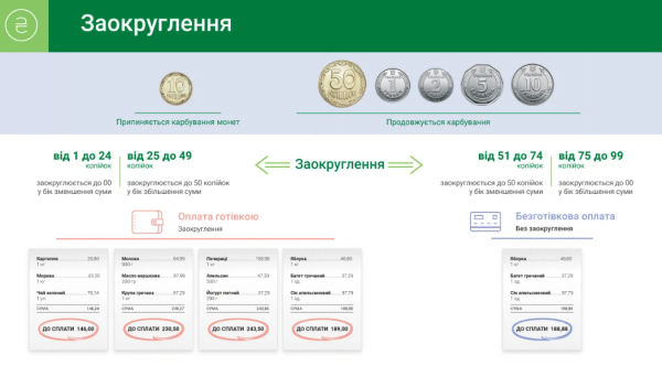 Нацбанк розглядає можливість поступового вилучення з готівкового обігу монет номіналом 10 копійок