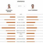 Украинка Цуренко выдержала двухдневный теннисный триллер и победила