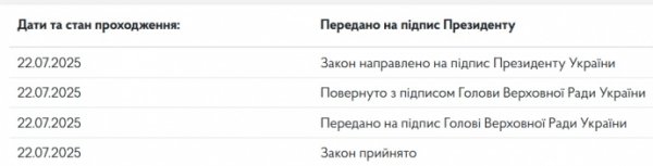 Стефанчук подписал закон о лишении независимости НАБУ и САП, слово за Зеленским