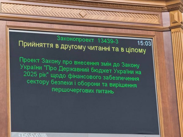Рада ухвалила в цілому зміни до бюджету на цей рік на 40 млрд грн