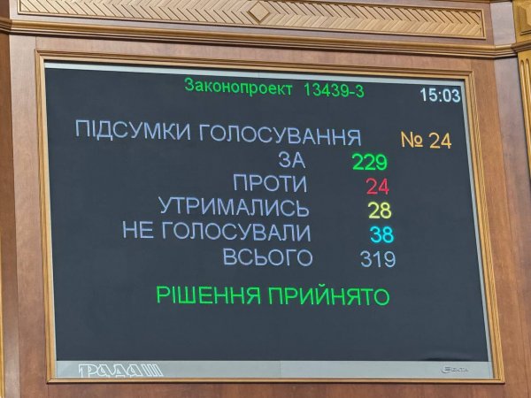 Рада ухвалила в цілому зміни до бюджету на цей рік на 40 млрд грн