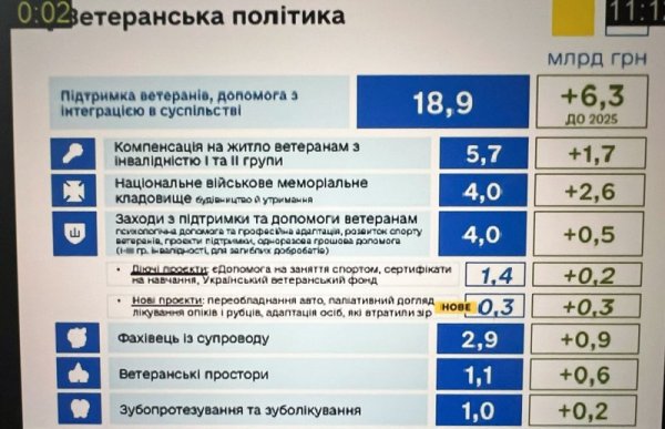 Бюджет-2026: рекордні видатки на оборону і зростання соцстандартів. Чому опозиція вимагала відхилити проєкт?