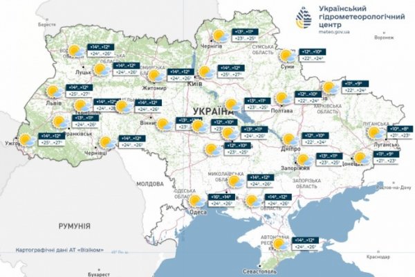 В воскресенье Украину прогреет до 27°, без осадков