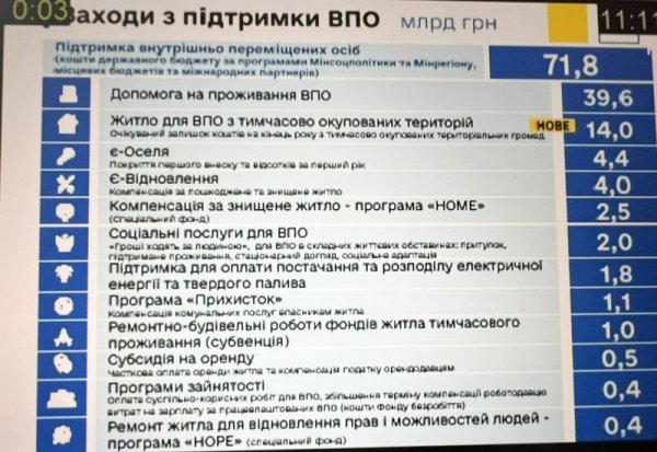 Бюджет-2026: рекордні видатки на оборону і зростання соцстандартів. Чому опозиція вимагала відхилити проєкт?